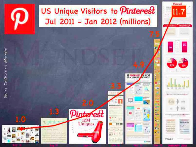 media, social, marketing, puttin, media, social, marketing, brands