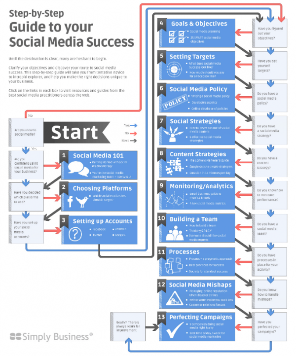 13 Steps To Social Media Success