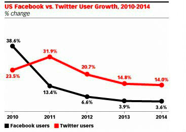 media, social, marketing, puttin, media, social, marketing, brands