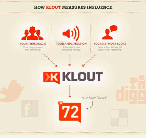 media, social, marketing, puttin, media, social, marketing, brands