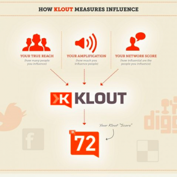 8 Ways to Increase Klout Score