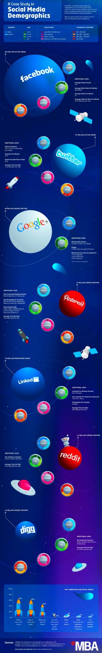 media, social, marketing, puttin, media, social, marketing, brands