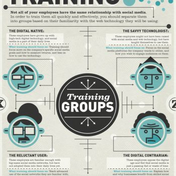 Infographic: What Employees Should Know about Social Media