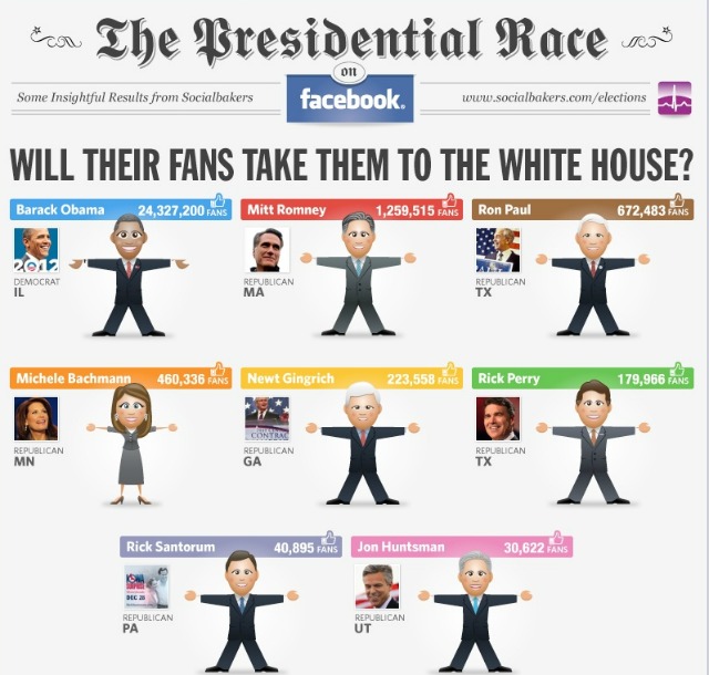 Politicians Should Beware On Facebook