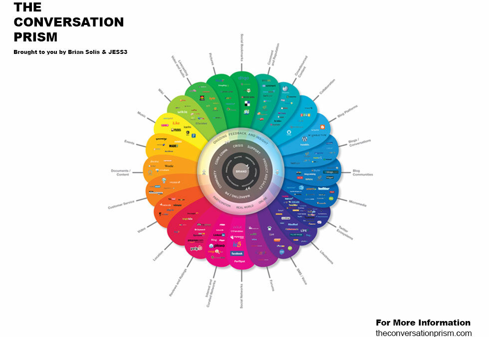 50+ Social Media Infographics to Inspire