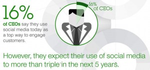 media, social, marketing, puttin, media, social, marketing, brands