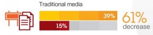 traditional-media-decline-300x70