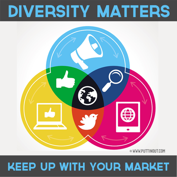 media, social, marketing, puttin, media, social, marketing, brands