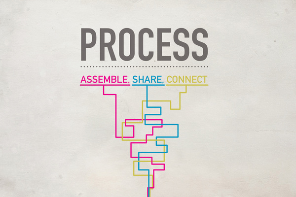 Social Sharing Process